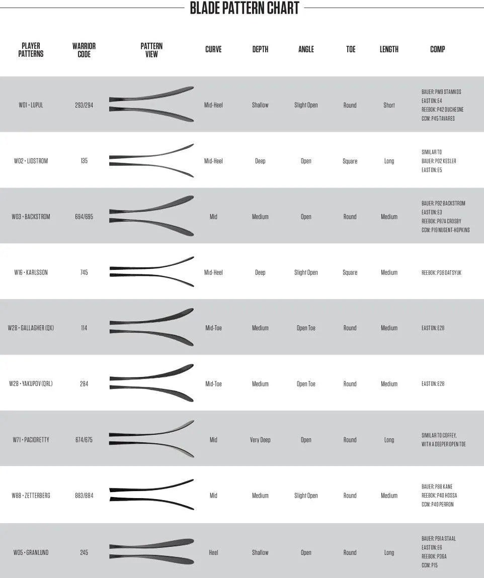 Alpha QX 5 Hockey Stick - Intermediate
