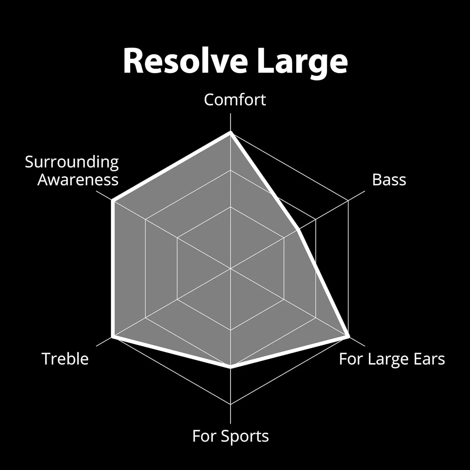Avantree Resolve - 3.5mm AUX Wired Open-Ear Earbuds with Mic & Volume Control, Designed for Medium - Large Ears & Compatible with Traditional 3.5mm AUX Phones Tablets PC - Corded Headphones w/Earhook